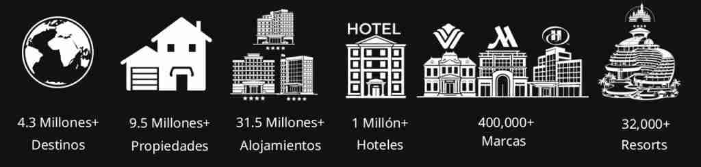 Destinos, Hoteles, Resorts, Alojamientos