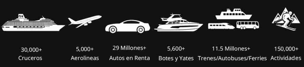 Cruceros, Aerolíneas, Renta de Autos, Yates y Botes, Actividades