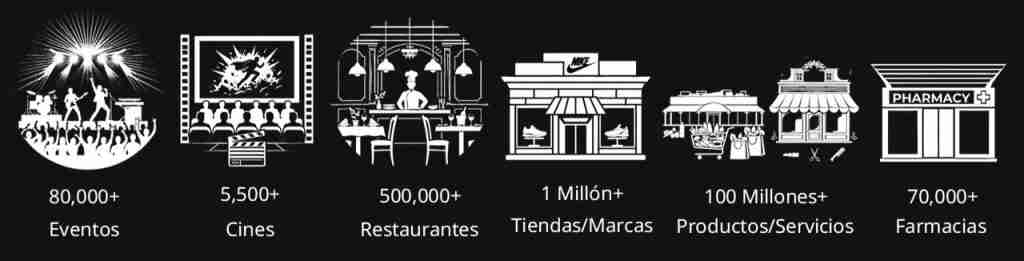 Eventos, Cines, Tiendas, Servicios, Productos, Marcas, Farmacias