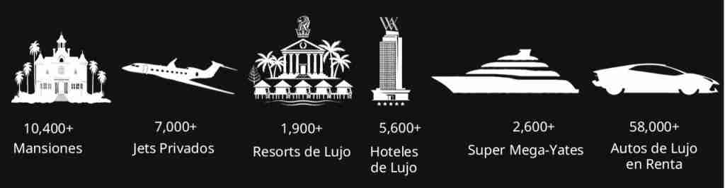 Mansiones, Resorts y Hoteles de Lujo, Aviones Privados, Super Mega Yates, Renta de Autos de Lujo