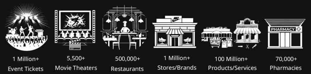80,000+ Events, 100 Million+ Products & Services, 500,000+ Stores & Brands, and more